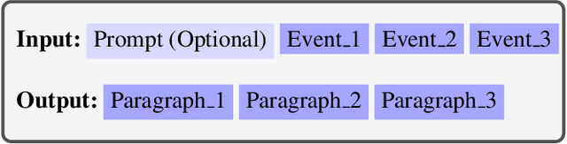 Figure 1 for Outline to Story: Fine-grained Controllable Story Generation from Cascaded Events