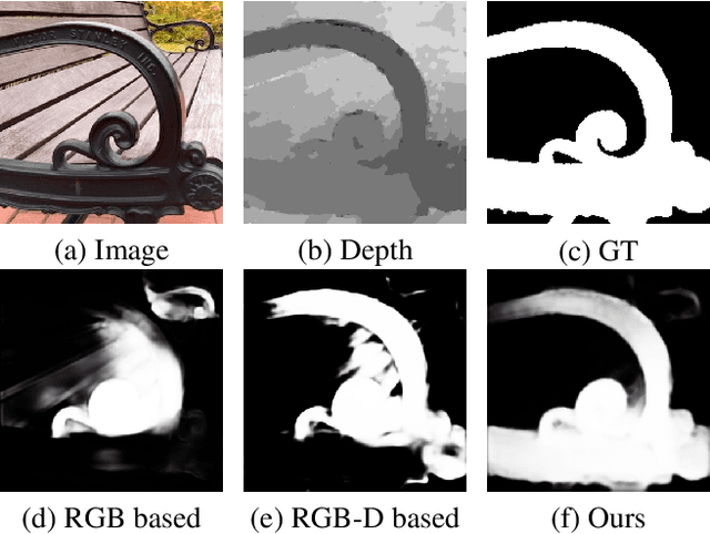 Figure 1 for Progressive Multi-scale Fusion Network for RGB-D Salient Object Detection