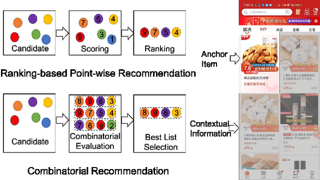 Figure 1 for JDRec: Practical Actor-Critic Framework for Online Combinatorial Recommender System