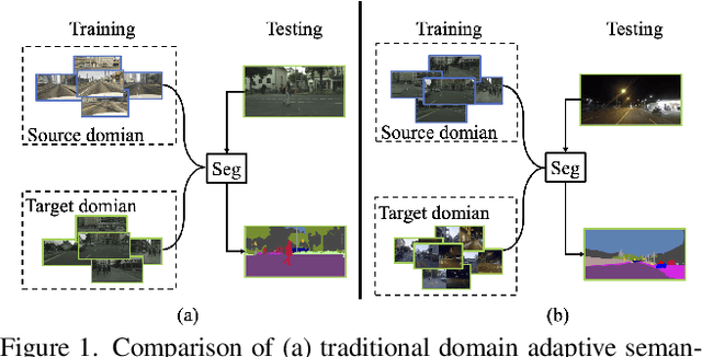Figure 1 for Bi-Mix: Bidirectional Mixing for Domain Adaptive Nighttime Semantic Segmentation