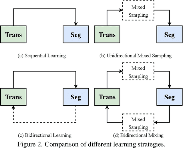 Figure 3 for Bi-Mix: Bidirectional Mixing for Domain Adaptive Nighttime Semantic Segmentation