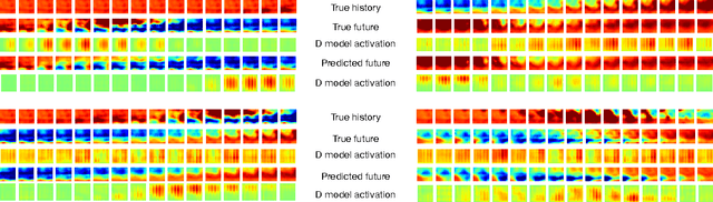 Figure 2 for Multi Resolution LSTM For Long Term Prediction In Neural Activity Video