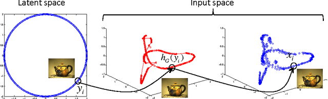 Figure 3 for A Novel Regularized Principal Graph Learning Framework on Explicit Graph Representation