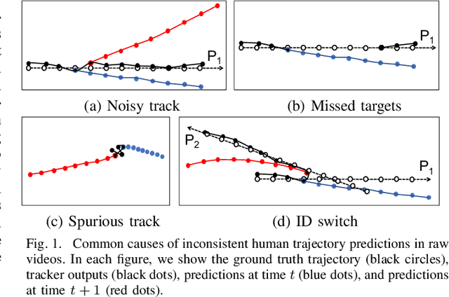 Figure 1 for Towards Robust Human Trajectory Prediction in Raw Videos