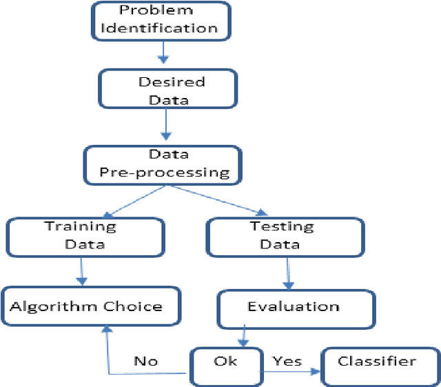 Figure 1 for Ecological Data Analysis Based on Machine Learning Algorithms