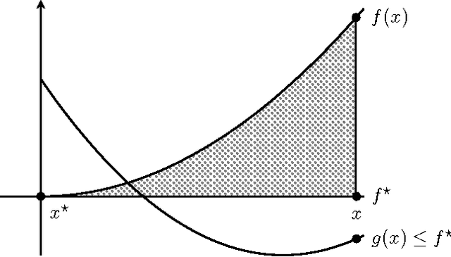Figure 1 for Bandit Convex Optimization: sqrt{T} Regret in One Dimension