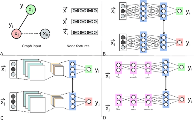 Figure 1 for Neural Graph Machines: Learning Neural Networks Using Graphs