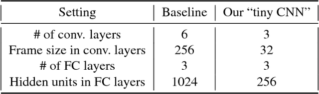 Figure 4 for Neural Graph Machines: Learning Neural Networks Using Graphs