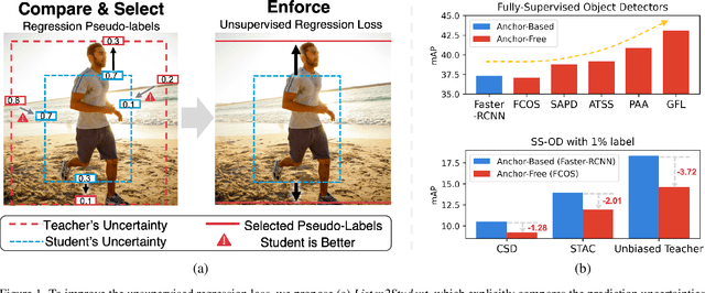 Figure 1 for Unbiased Teacher v2: Semi-supervised Object Detection for Anchor-free and Anchor-based Detectors