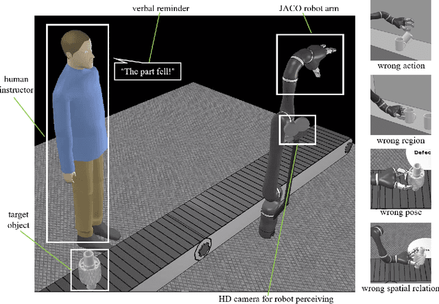 Figure 3 for Repairing Human Trust by Promptly Correcting Robot Mistakes with An Attention Transfer Model