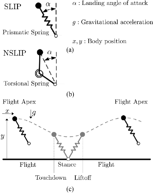 Figure 1 for Beyond Basins of Attraction: Evaluating Robustness of Natural Dynamics
