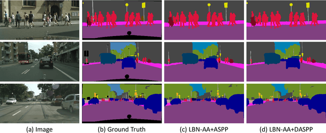 Figure 2 for Real-Time High-Performance Semantic Image Segmentation of Urban Street Scenes
