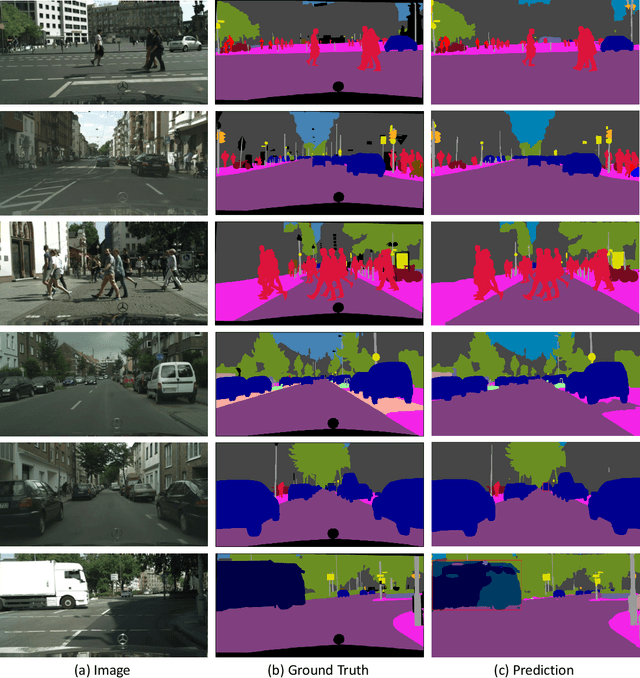 Figure 3 for Real-Time High-Performance Semantic Image Segmentation of Urban Street Scenes