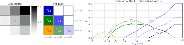 Figure 1 for Unbalanced Optimal Transport through Non-negative Penalized Linear Regression