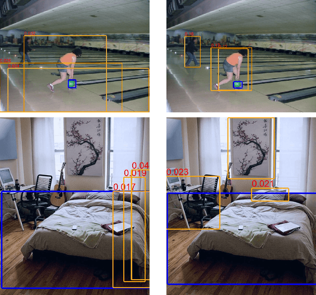 Figure 1 for Affinity Graph Supervision for Visual Recognition