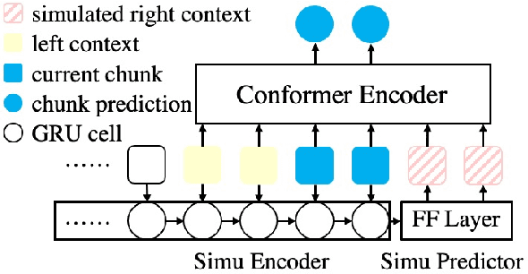 Figure 1 for CUSIDE: Chunking, Simulating Future Context and Decoding for Streaming ASR