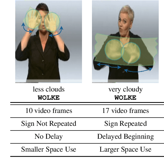 Figure 1 for Modeling Intensification for Sign Language Generation: A Computational Approach