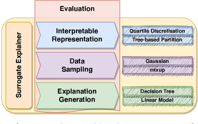 Figure 1 for What and How of Machine Learning Transparency: Building Bespoke Explainability Tools with Interoperable Algorithmic Components