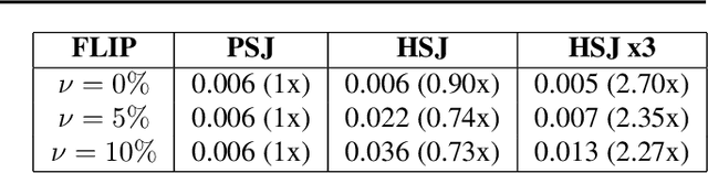 Figure 1 for PopSkipJump: Decision-Based Attack for Probabilistic Classifiers