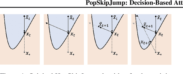 Figure 2 for PopSkipJump: Decision-Based Attack for Probabilistic Classifiers