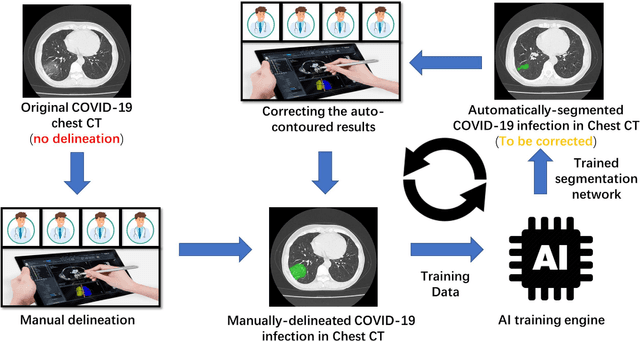Figure 4 for Lung Infection Quantification of COVID-19 in CT Images with Deep Learning