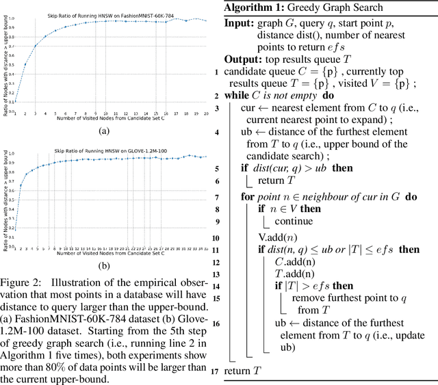 Figure 3 for FINGER: Fast Inference for Graph-based Approximate Nearest Neighbor Search