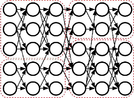 Figure 1 for Clusterability in Neural Networks
