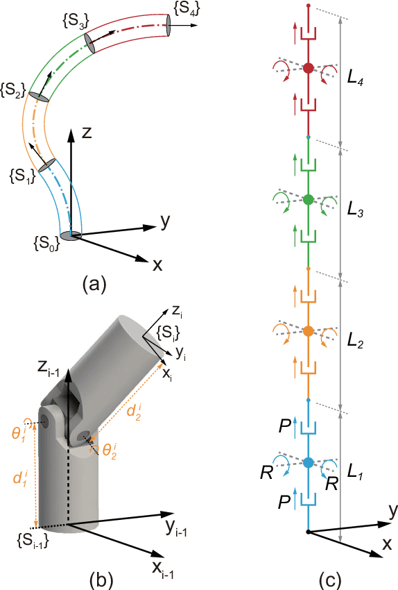 Figure 2 for Control of a Soft Robotic Arm Using a Piecewise Universal Joint Model