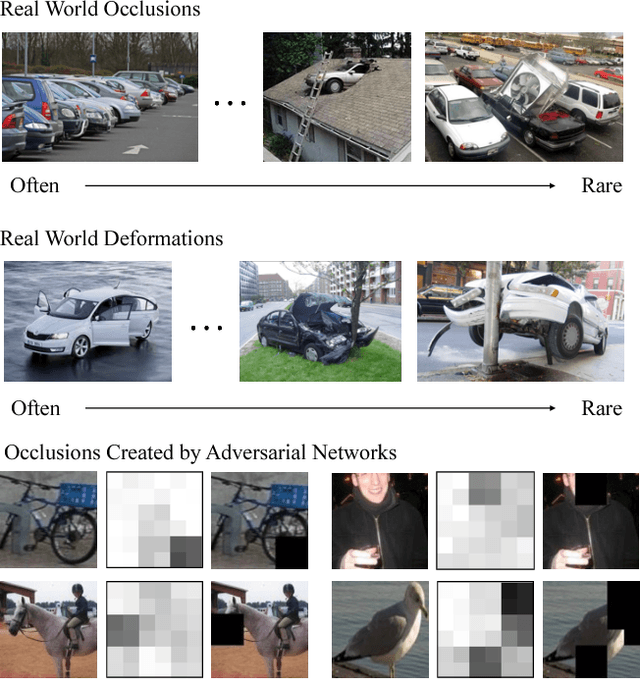 Figure 1 for A-Fast-RCNN: Hard Positive Generation via Adversary for Object Detection