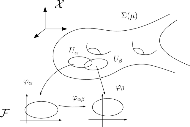 Figure 1 for Geometric Understanding of Deep Learning