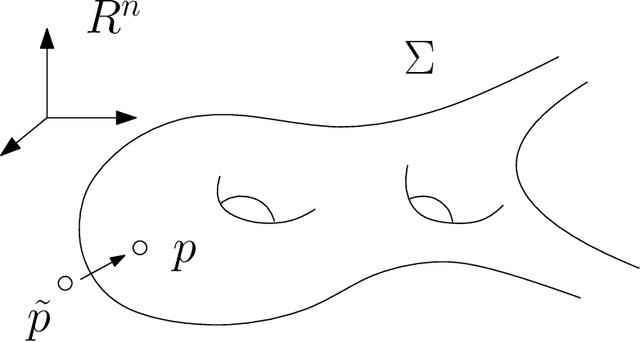 Figure 4 for Geometric Understanding of Deep Learning