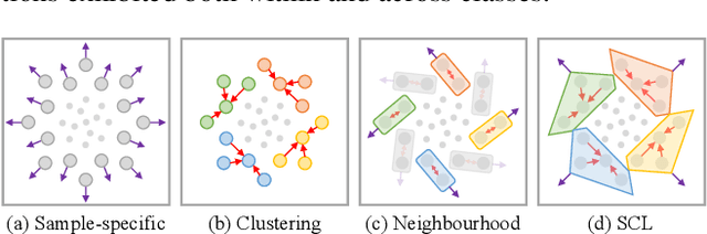 Figure 1 for Deep Clustering by Semantic Contrastive Learning
