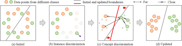 Figure 3 for Deep Clustering by Semantic Contrastive Learning