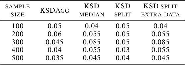 Figure 2 for KSD Aggregated Goodness-of-fit Test