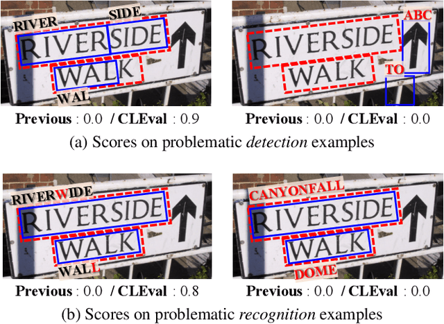 Figure 1 for CLEval: Character-Level Evaluation for Text Detection and Recognition Tasks