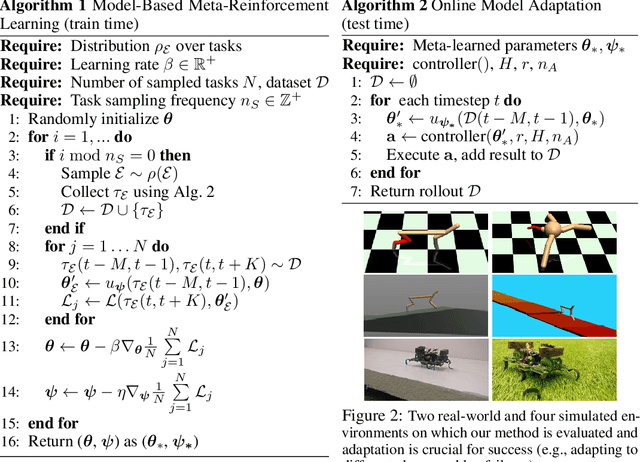 Figure 3 for Learning to Adapt in Dynamic, Real-World Environments Through Meta-Reinforcement Learning