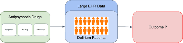 Figure 3 for Causal Discovery on the Effect of Antipsychotic Drugs on Delirium Patients in the ICU using Large EHR Dataset