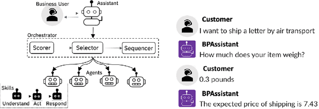 Figure 1 for A Conversational Digital Assistant for Intelligent Process Automation