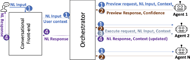 Figure 3 for A Conversational Digital Assistant for Intelligent Process Automation