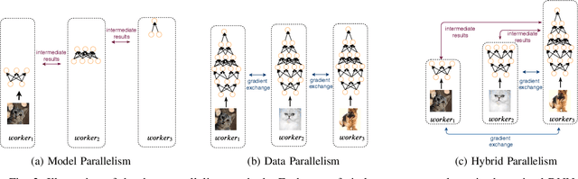 Figure 4 for HierTrain: Fast Hierarchical Edge AI Learning with Hybrid Parallelism in Mobile-Edge-Cloud Computing