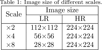 Figure 2 for Single Image Super Resolution based on a Modified U-net with Mixed Gradient Loss
