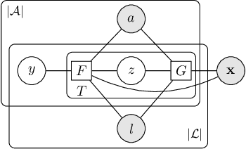 Figure 4 for Tensor Variable Elimination for Plated Factor Graphs