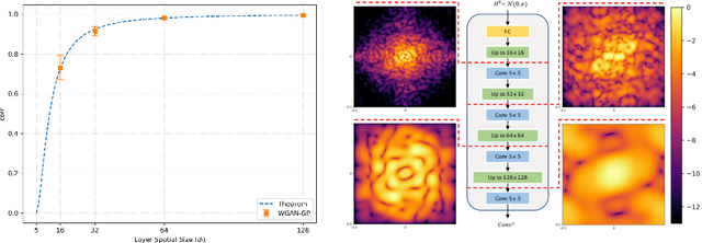 Figure 3 for Spatial Frequency Bias in Convolutional Generative Adversarial Networks