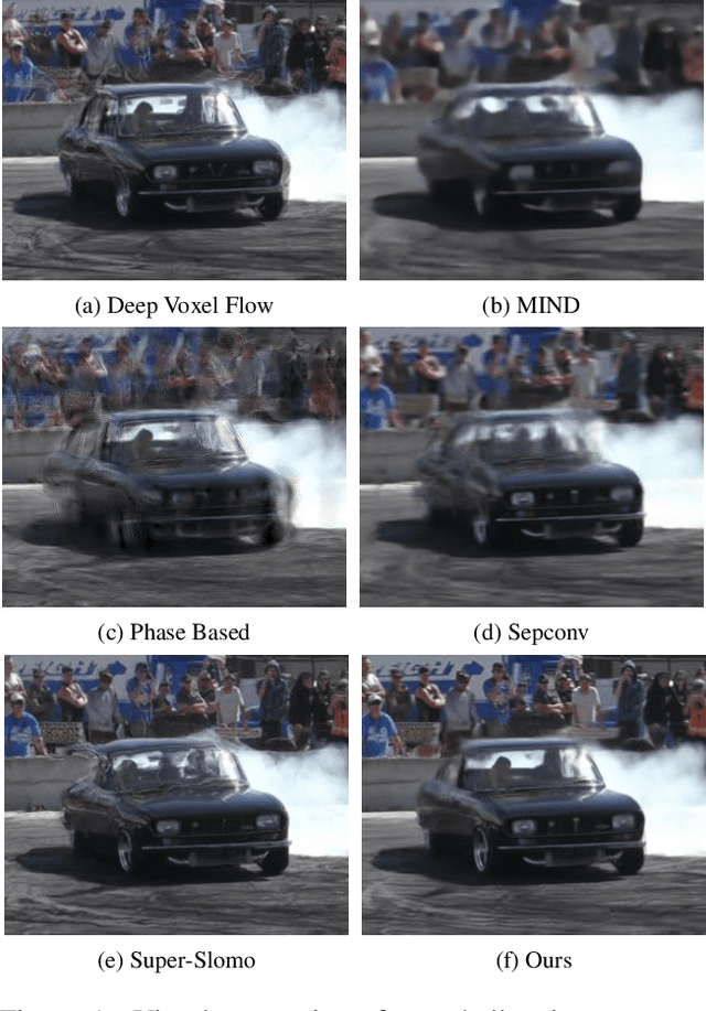 Figure 1 for Learning Spatial Transform for Video Frame Interpolation