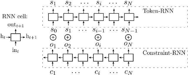 Figure 1 for Music Generation by Deep Learning - Challenges and Directions