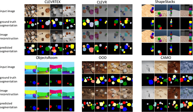 Figure 4 for Unsupervised Multi-object Segmentation Using Attention and Soft-argmax