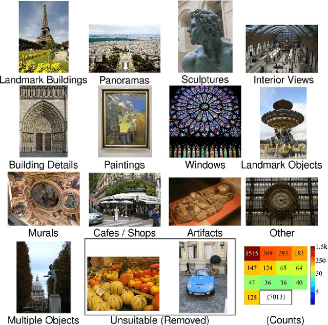 Figure 3 for Visual Landmark Recognition from Internet Photo Collections: A Large-Scale Evaluation