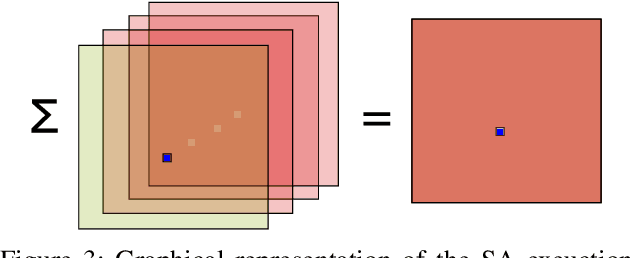 Figure 3 for Eluding Secure Aggregation in Federated Learning via Model Inconsistency