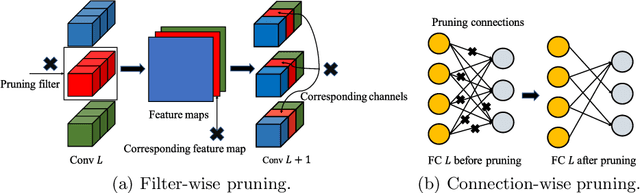 Figure 1 for Multi-objective Pruning for CNNs using Genetic Algorithm