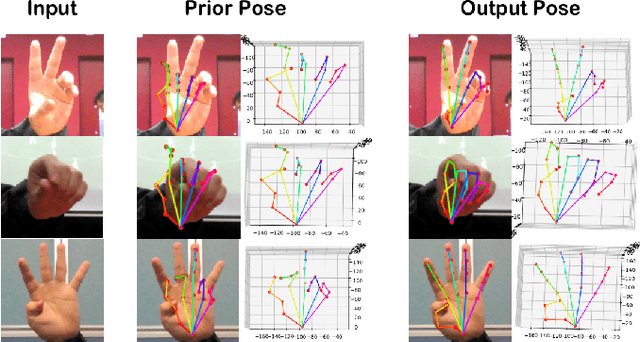 Figure 1 for GraphPoseGAN: 3D Hand Pose Estimation from a Monocular RGB Image via Adversarial Learning on Graphs